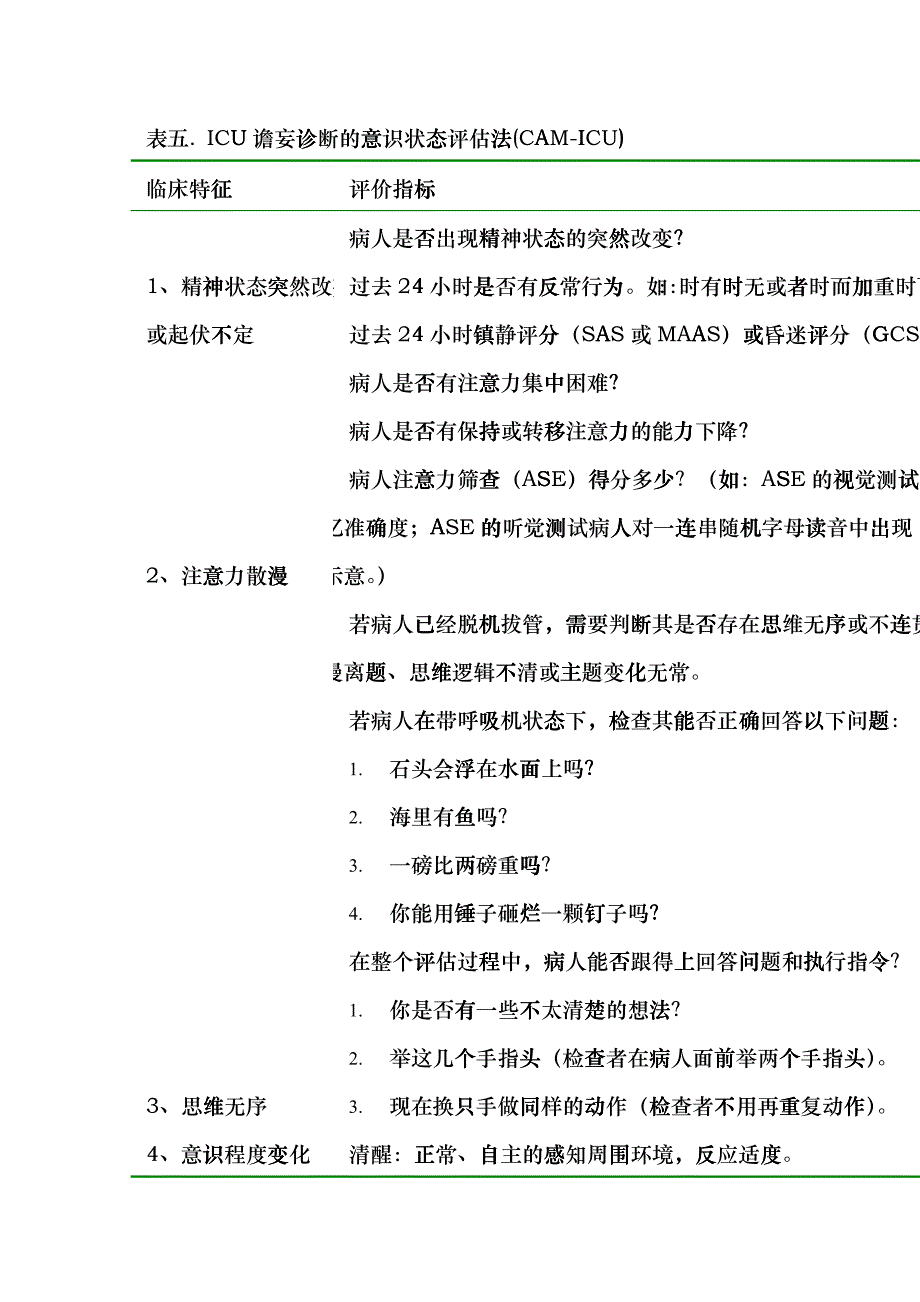 ICU病人镇痛镇静治疗的方法与药物选择pjf_第4页