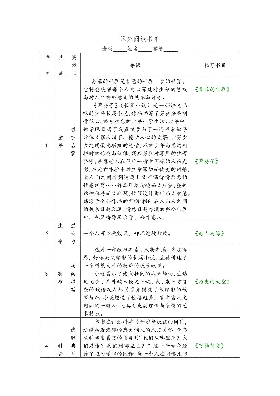 书目与阅读卡 (2)_第1页