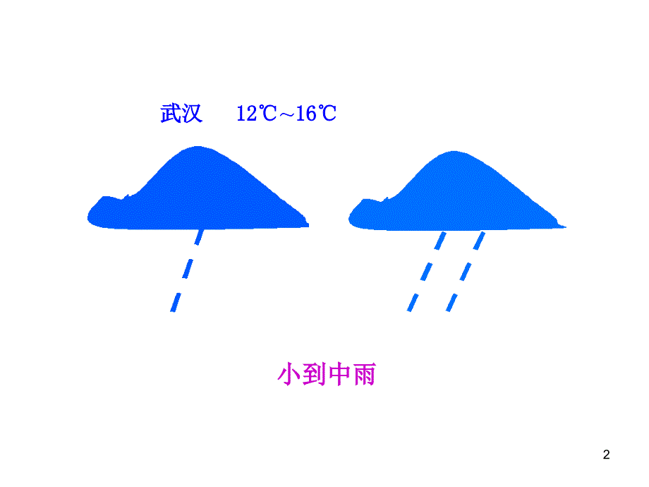 天气预报开始啦_第2页