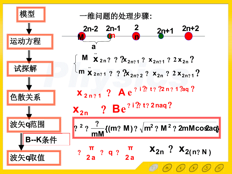 三维晶格振动_第2页