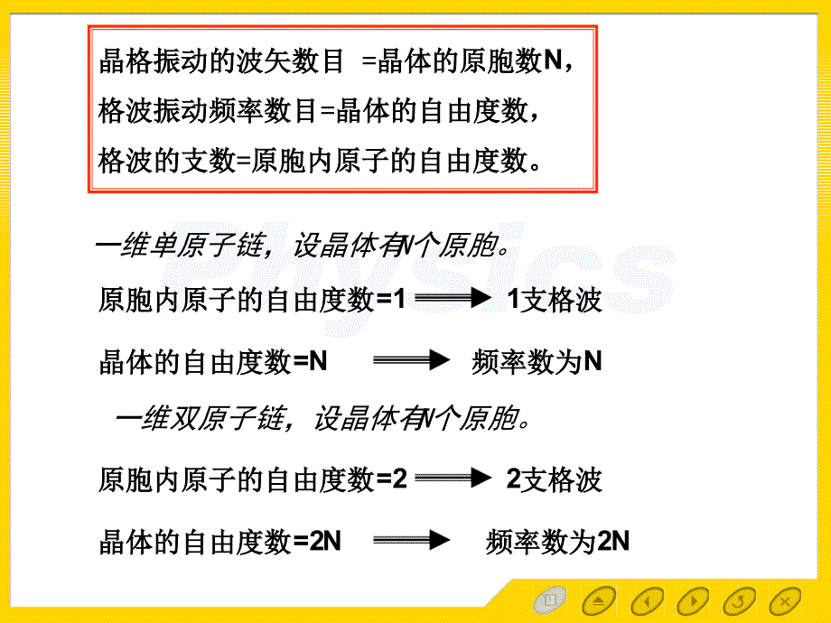 三维晶格振动_第3页