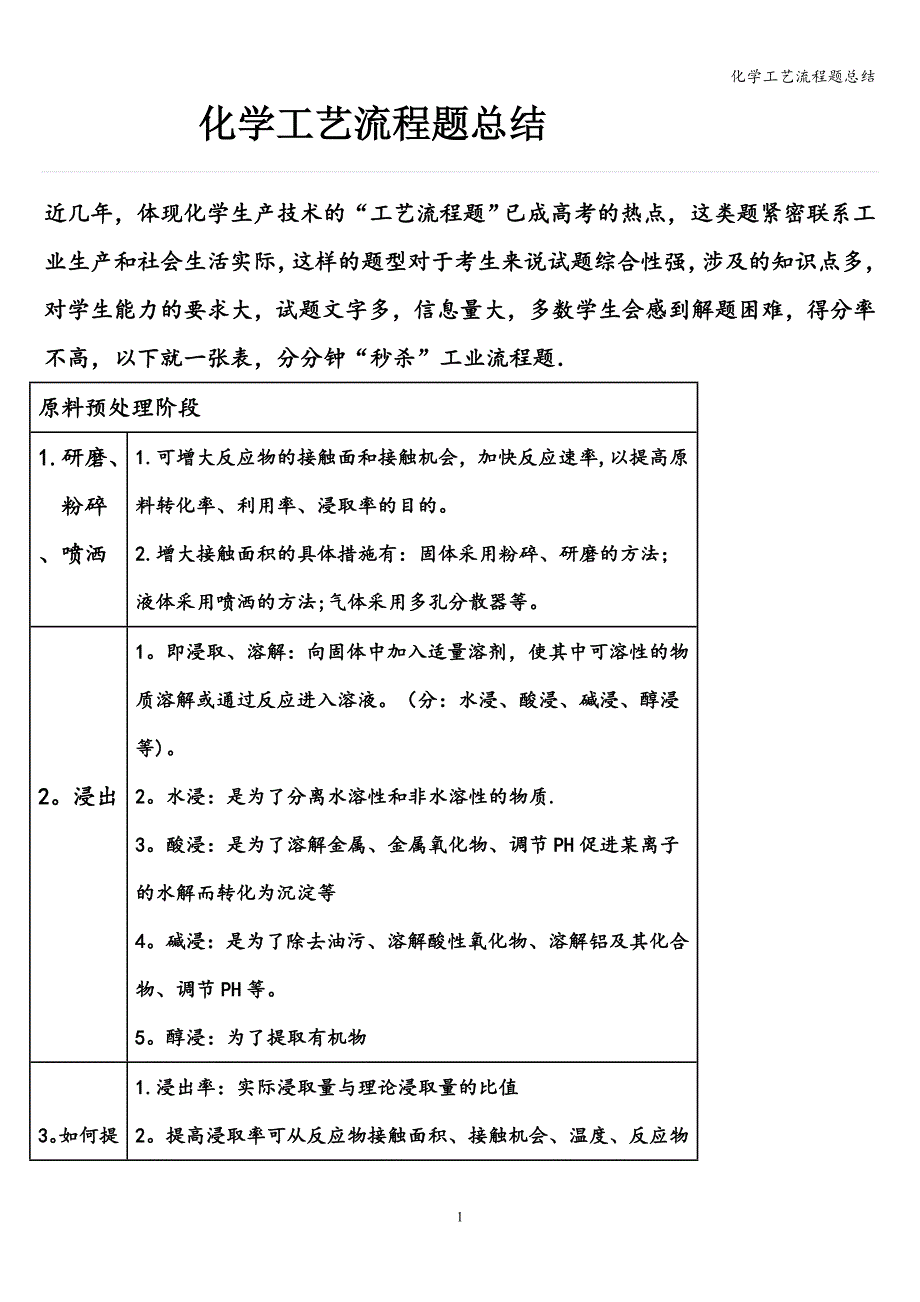 化学工艺流程题总结.doc_第1页