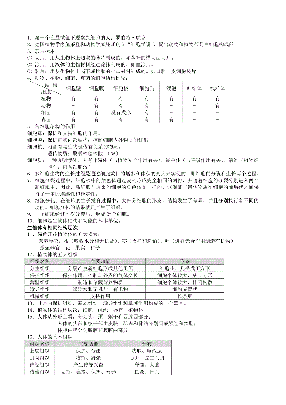 苏科版初中生物复习提纲(7下)1_第1页