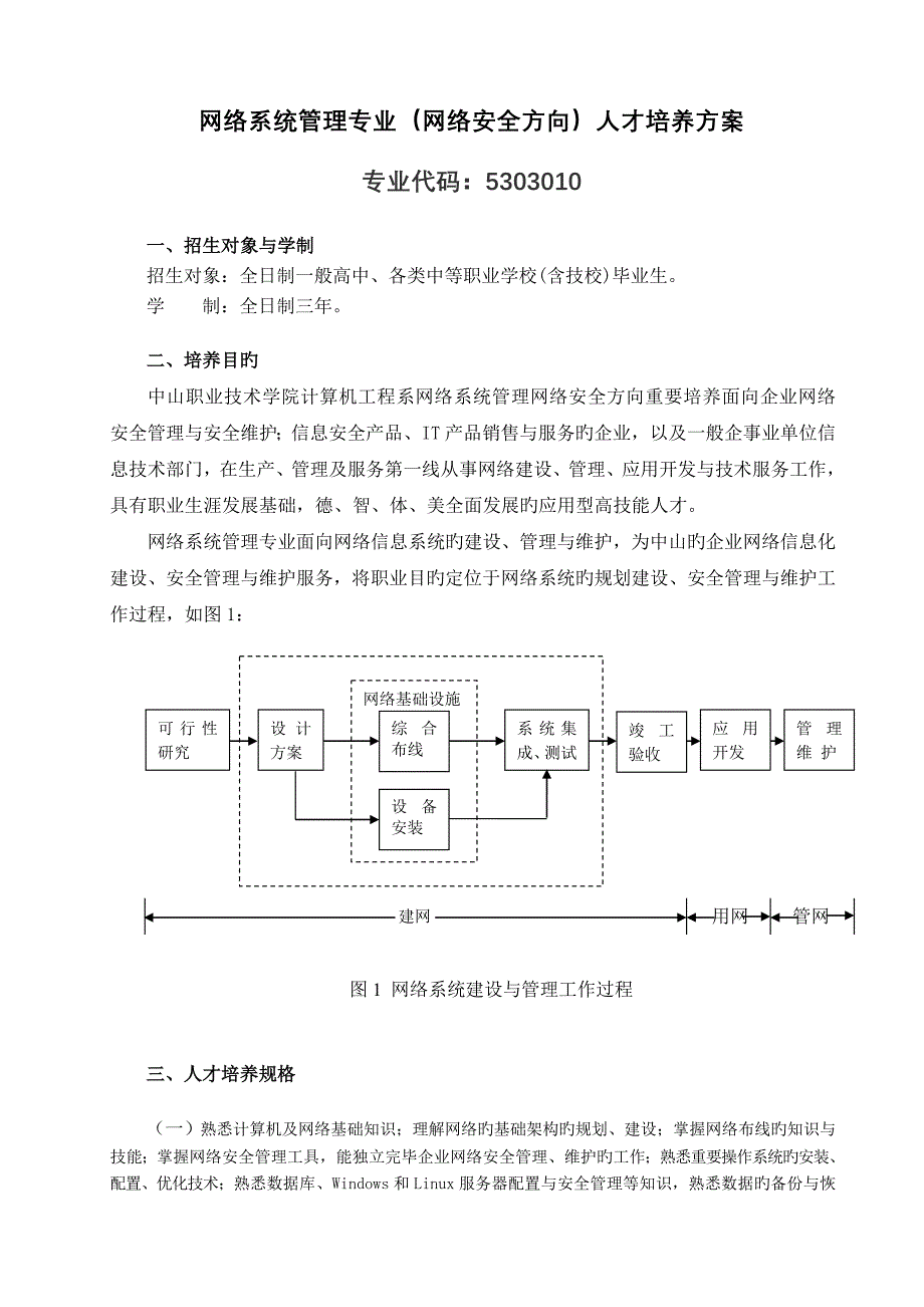 网络系统管理专业网络安全方向人才培养方案_第1页