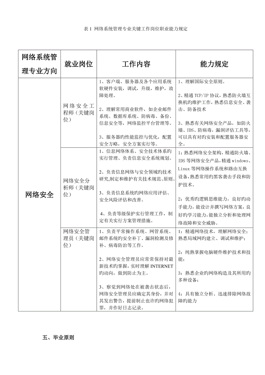 网络系统管理专业网络安全方向人才培养方案_第4页