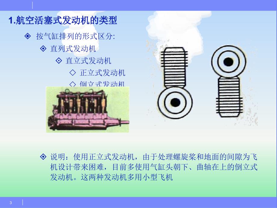 航空活塞发动机分类组成工作原理.ppt_第3页