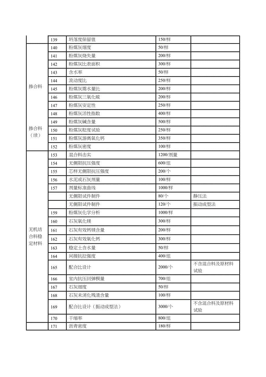 浙江省检测收费标准(共22页)_第5页