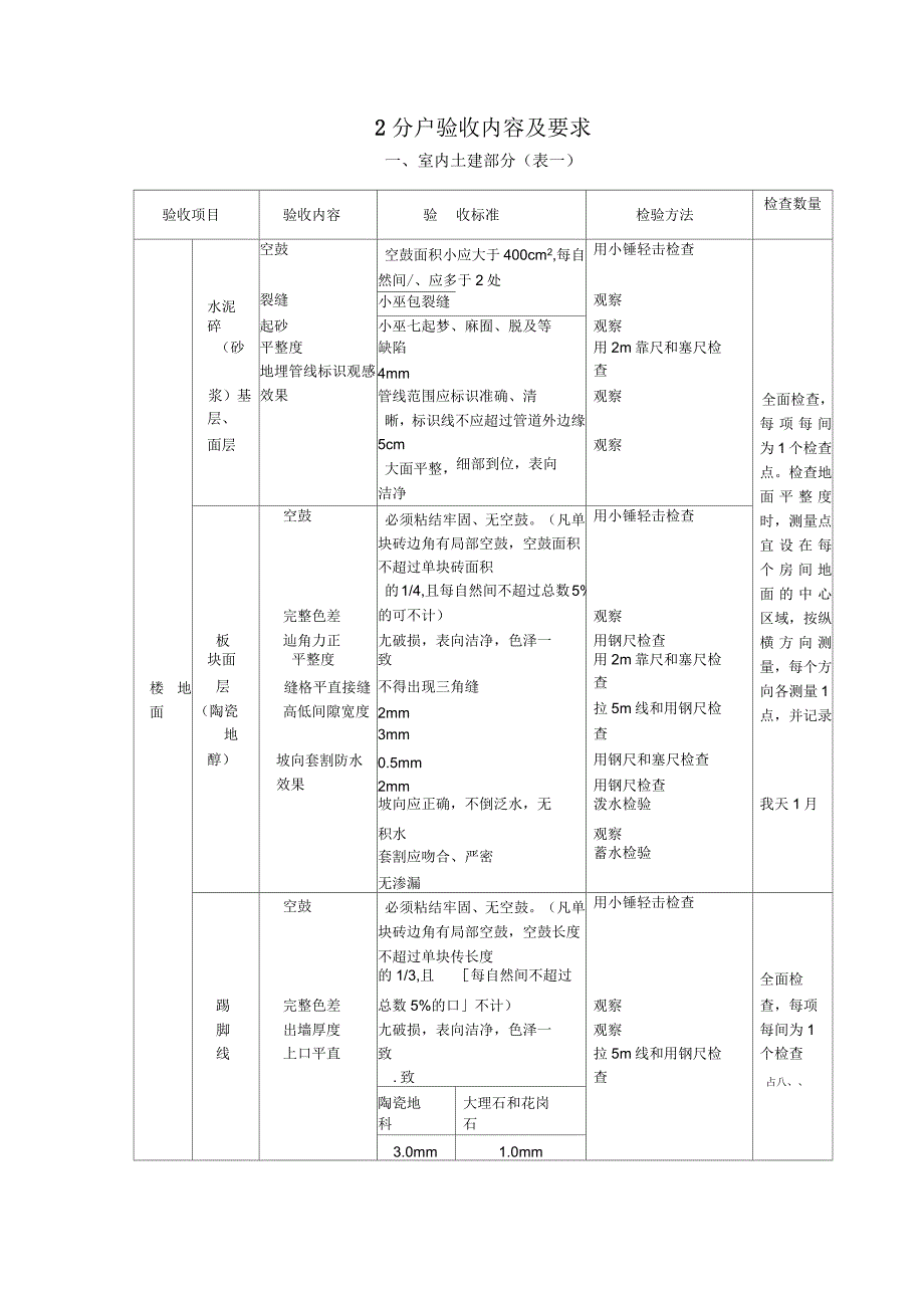 分户验收内容及要求_第1页