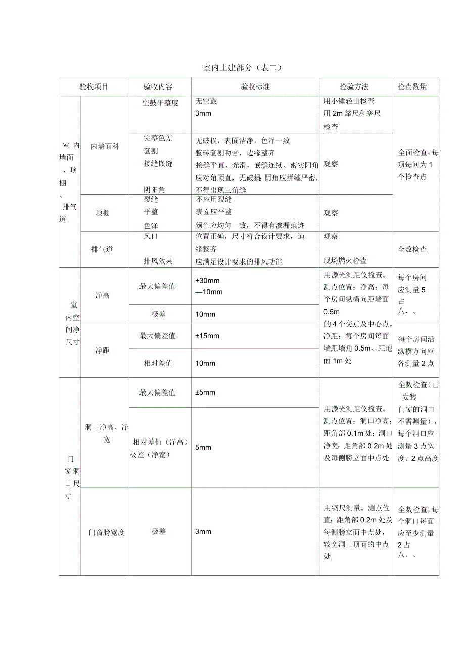 分户验收内容及要求_第3页