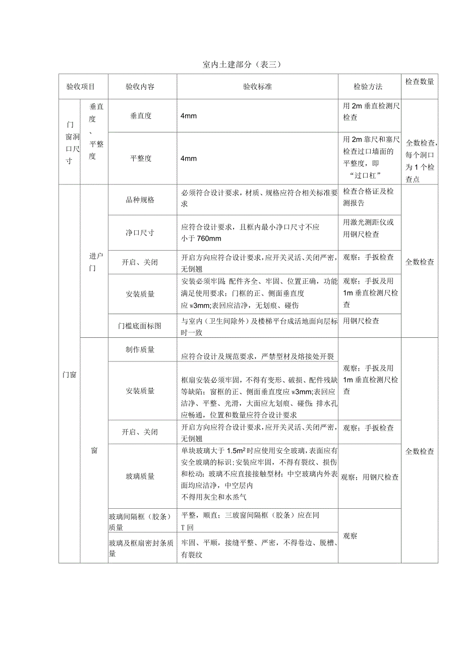 分户验收内容及要求_第4页