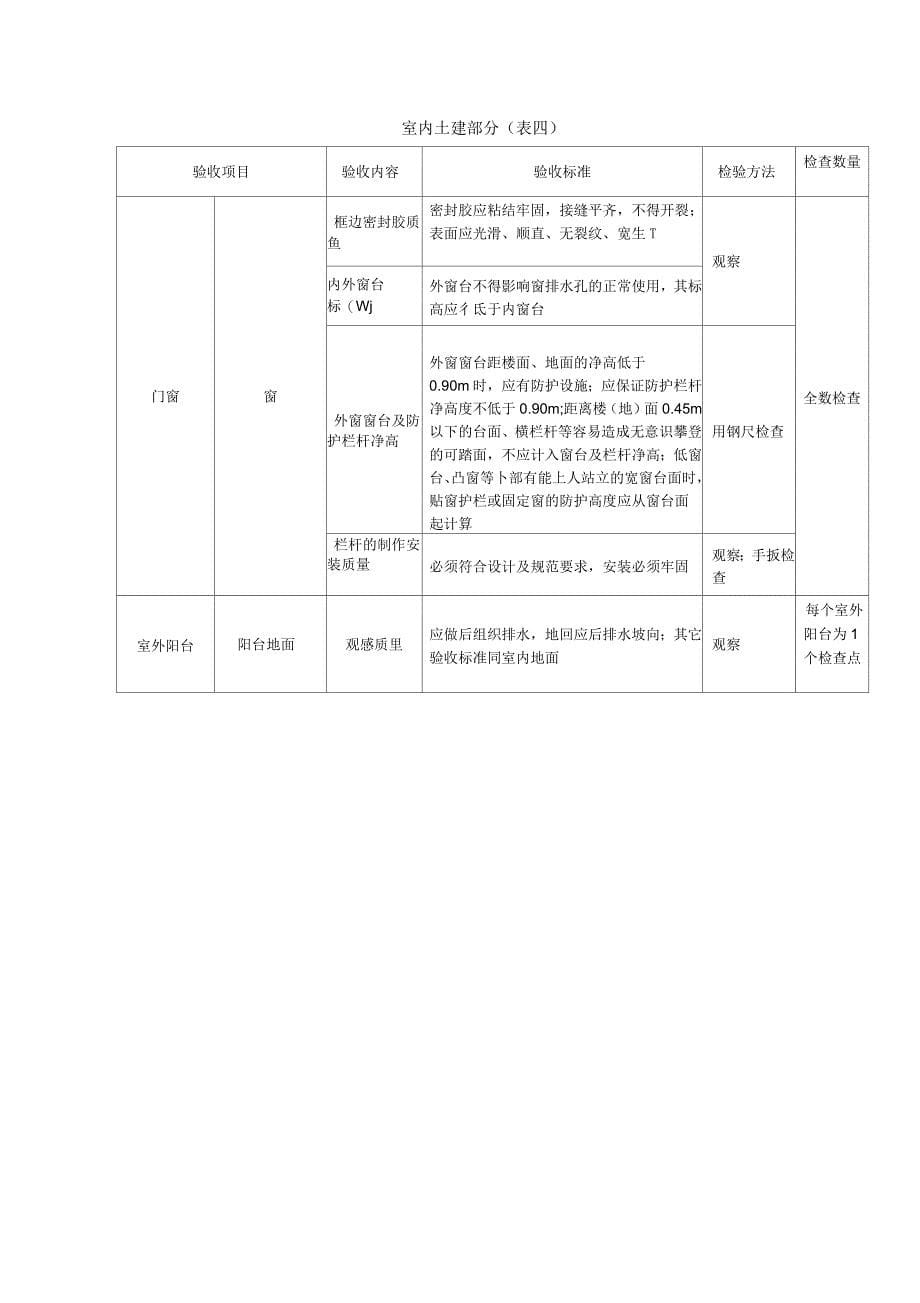 分户验收内容及要求_第5页