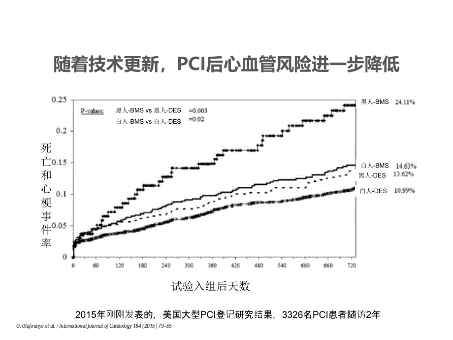 代谢治疗和运动康复在PCI患者中的应用.ppt_第3页