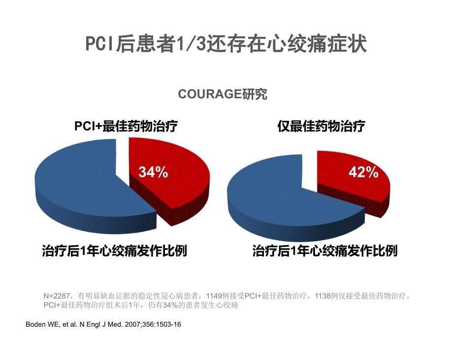 代谢治疗和运动康复在PCI患者中的应用.ppt_第5页