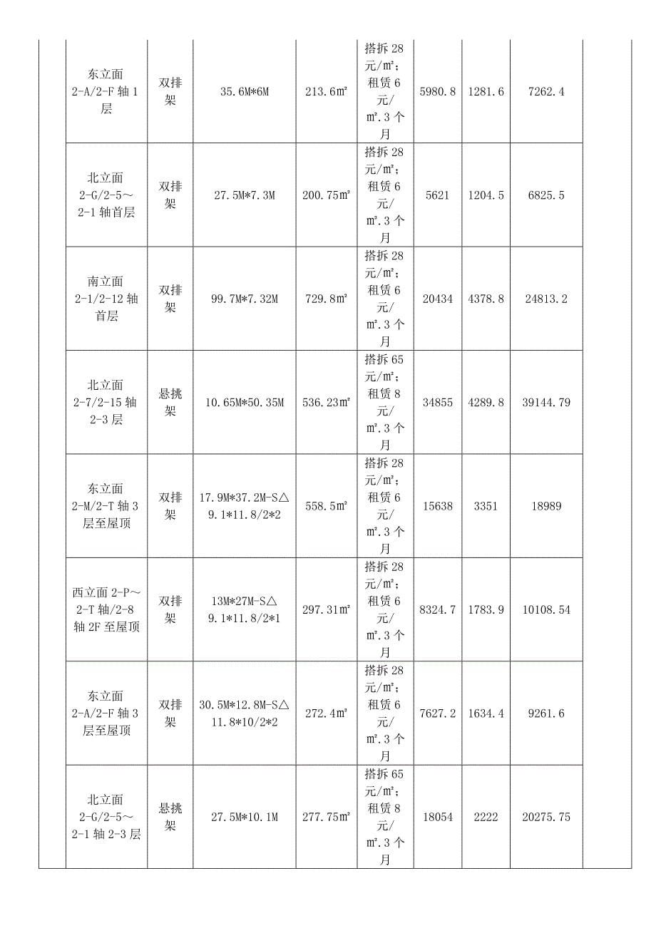 脚手架合同补充.doc_第5页