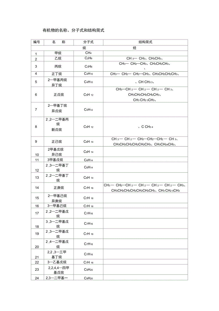 有机物的结构简式_第1页