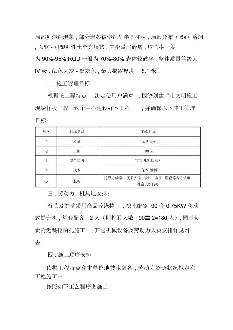 公租房楼人工挖孔灌注桩桩溶洞施工方案_9942_第5页