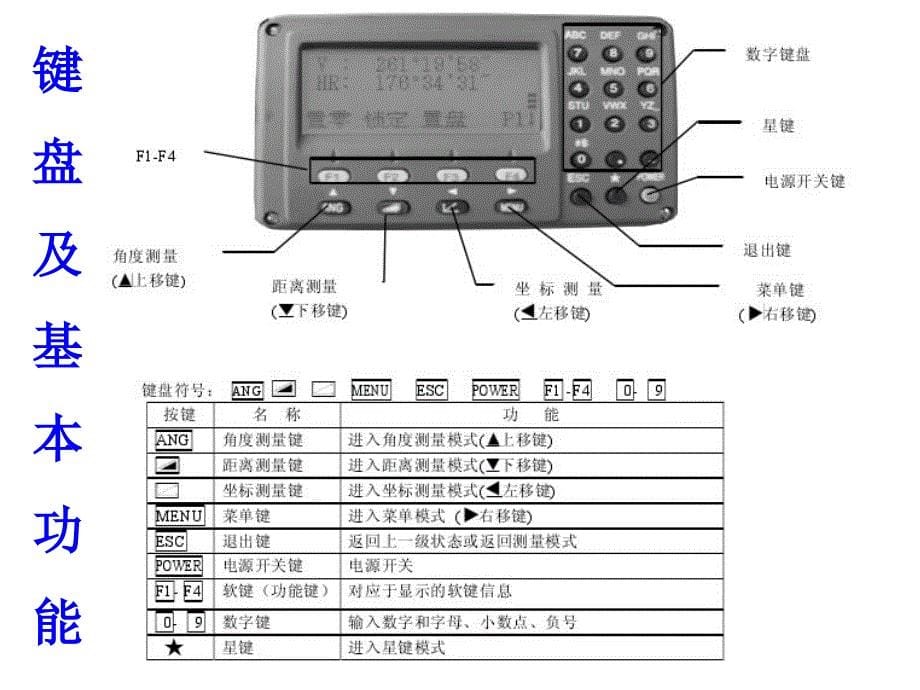 全站仪基本功能简介-测绘专业_第5页