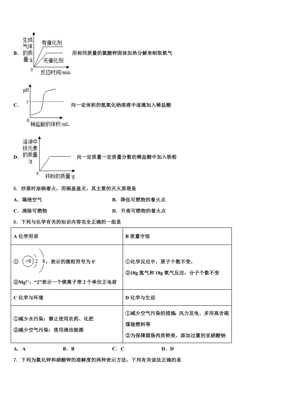 2022年江苏省徐州市六校—中考考前最后一卷化学试卷(含解析).doc_第2页