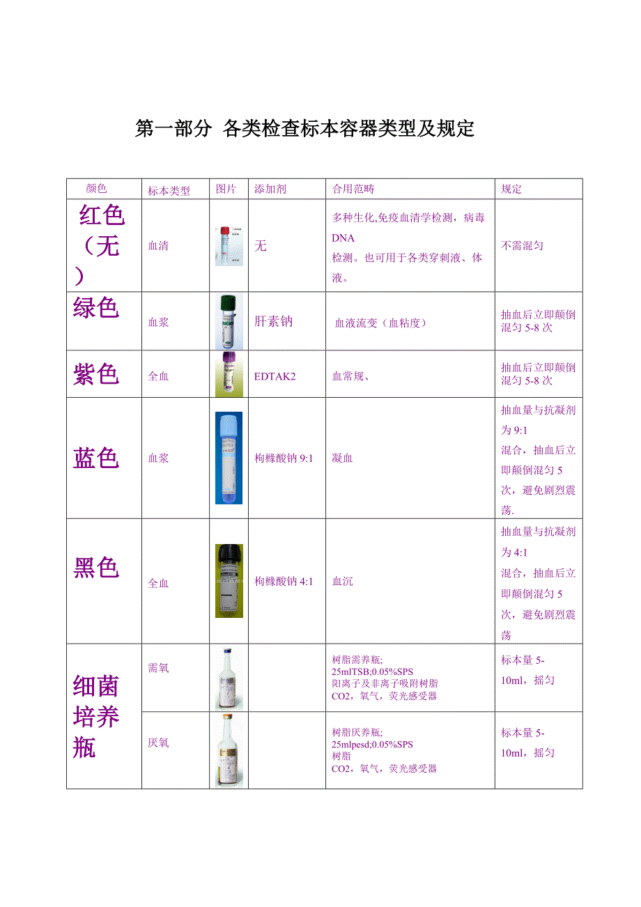 临床检验标本的采集基础规范_第2页