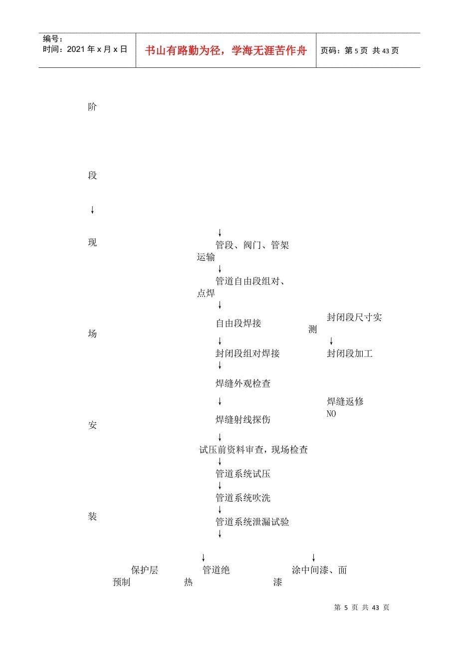 石油化工管道安装施工方案_第5页