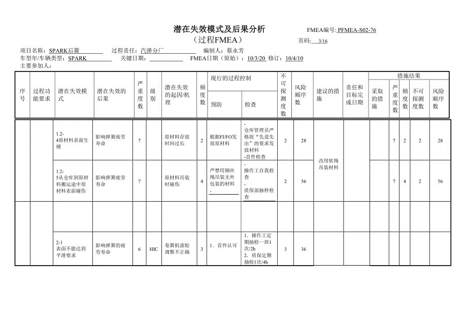 FMEA经典案例14099--精选文档_第3页