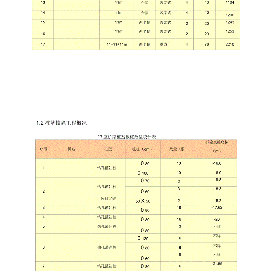 桥梁工程施工测量方案_第4页