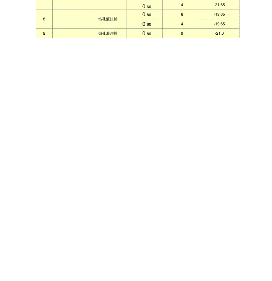 桥梁工程施工测量方案_第5页