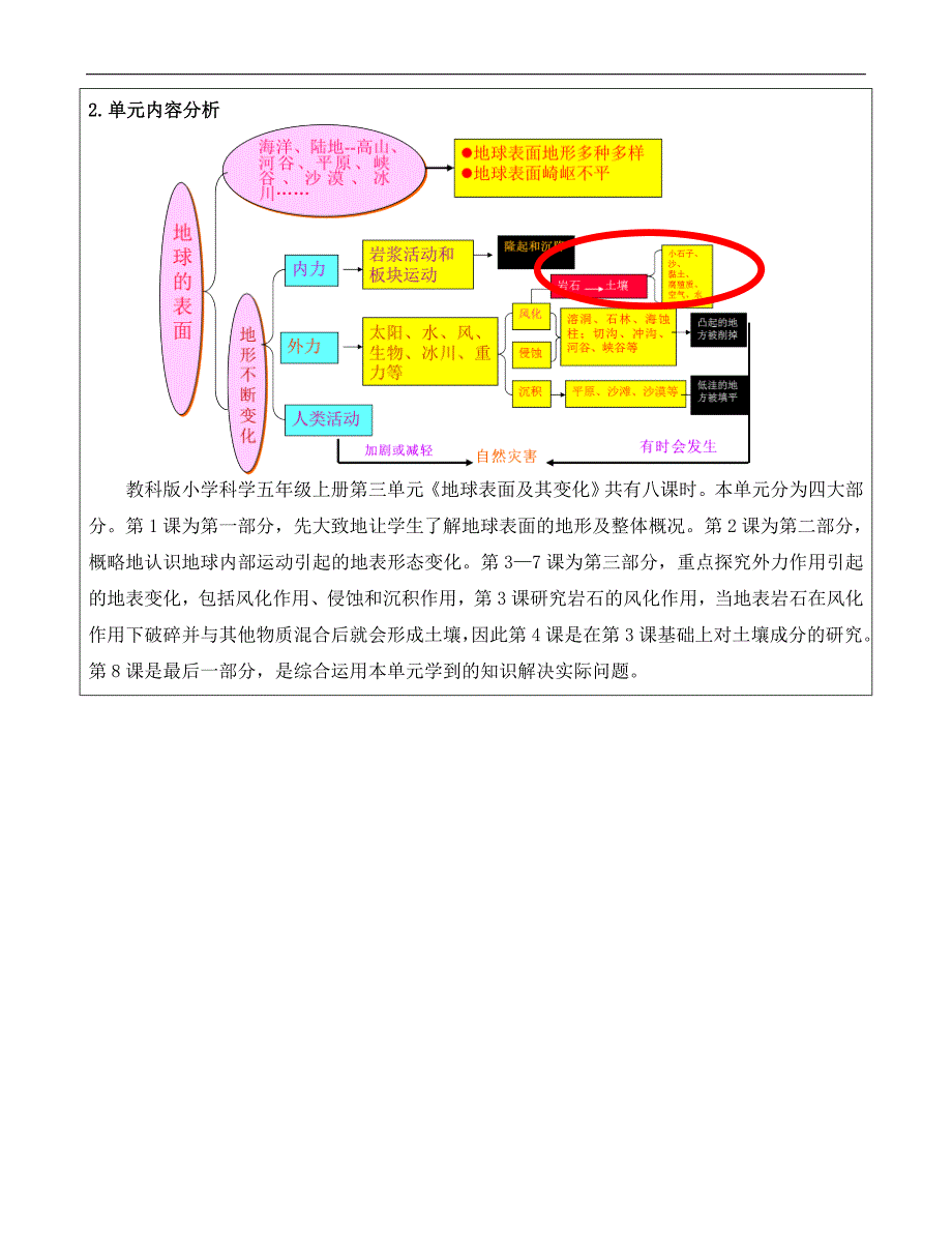 土壤中有什么教学设计_第3页