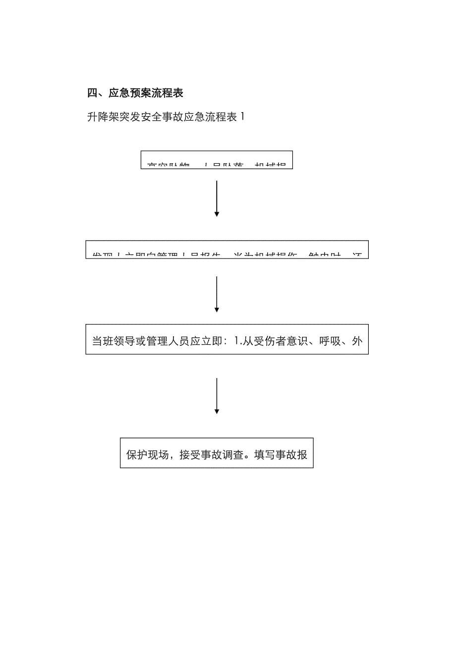 2022年桁架导轨式爬架应急预案.doc_第5页