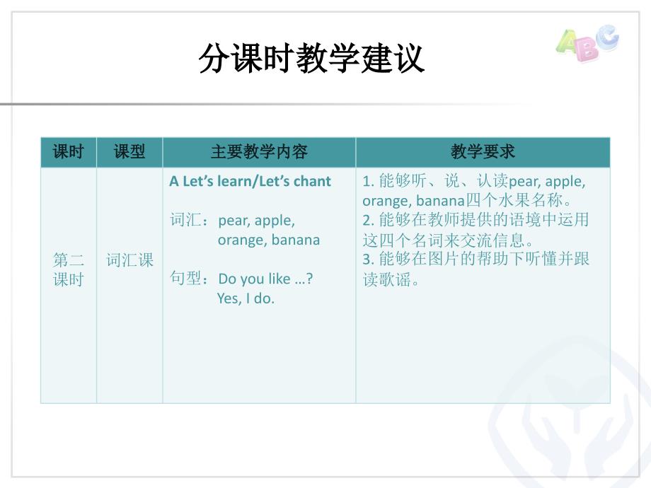 PEP英语三年级下册Unit 5分课时教学建议PPT课件_第3页