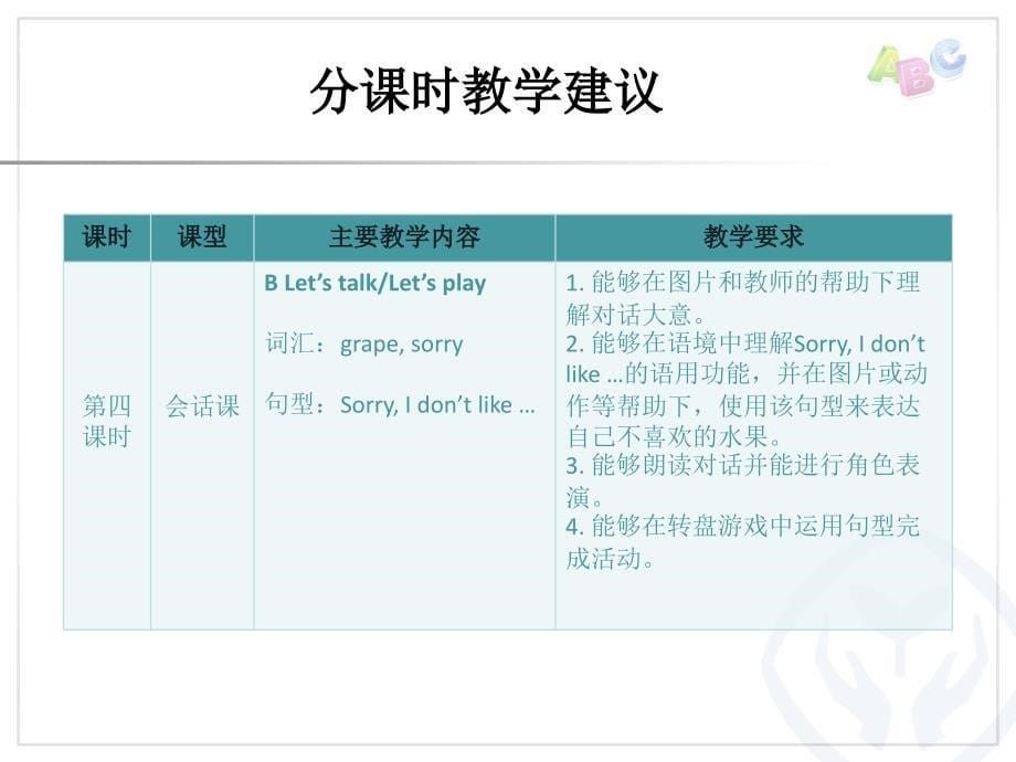 PEP英语三年级下册Unit 5分课时教学建议PPT课件_第5页