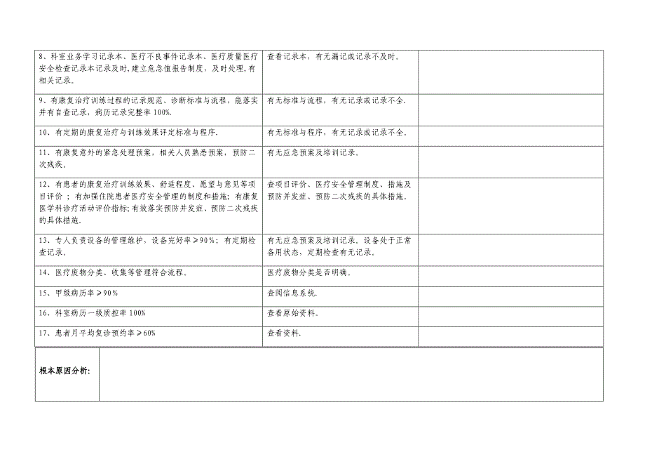 康复医学科质量检查评分标准_第2页