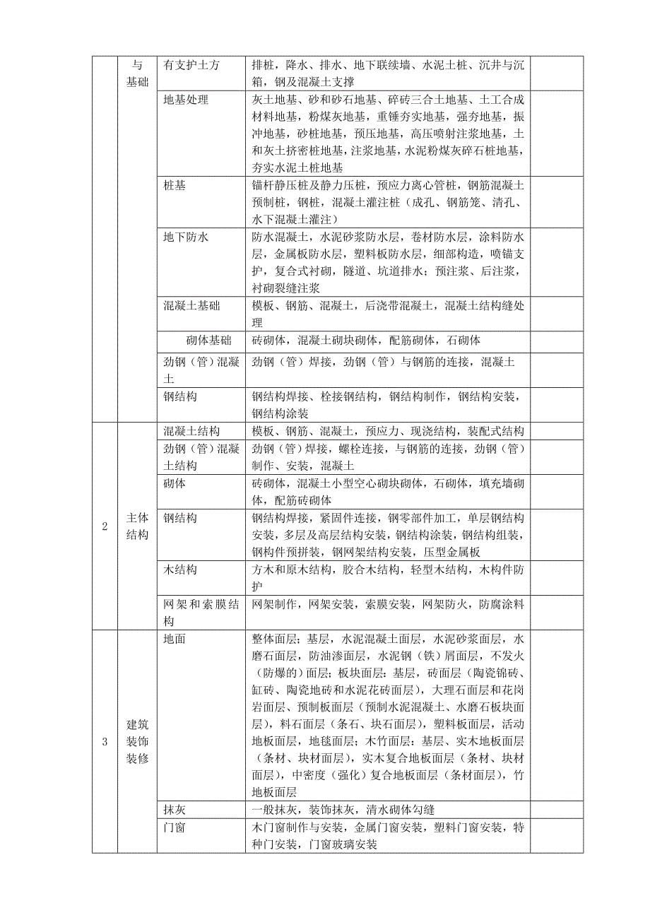 2023年建筑工程资料表全套_第5页