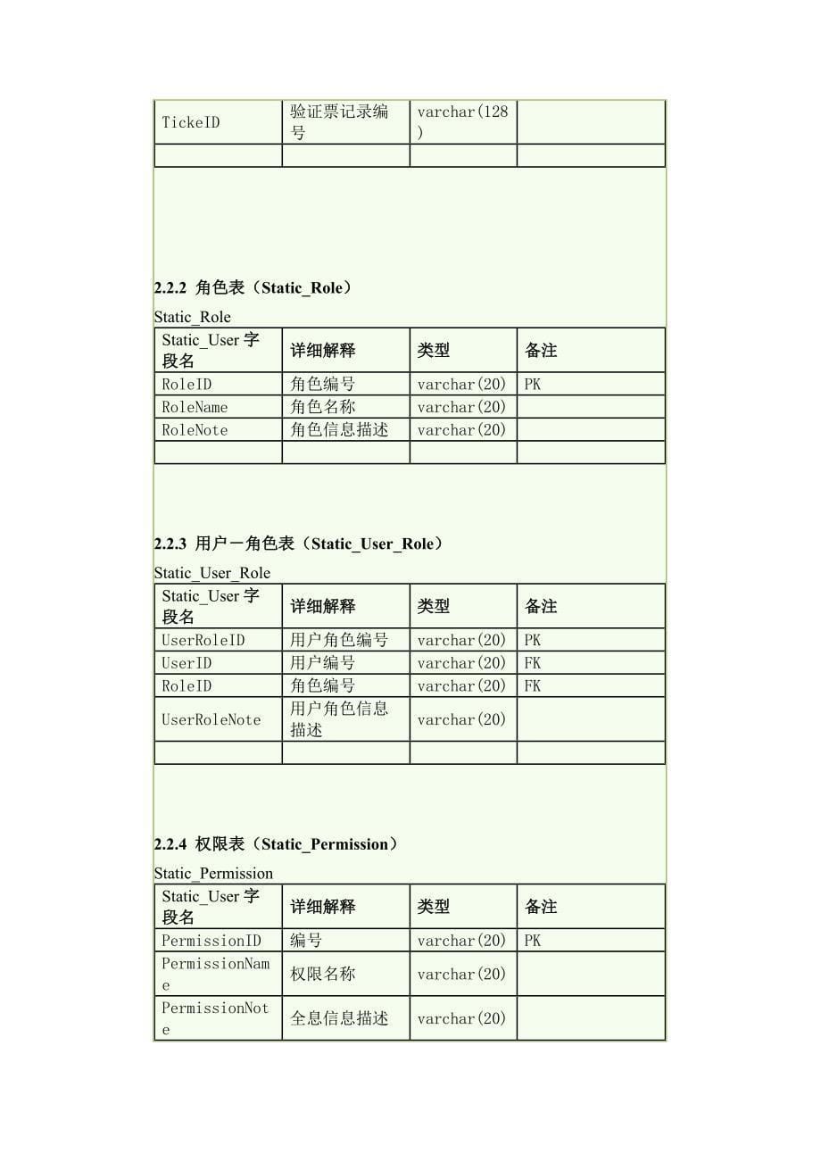 用户权限管理设计方案_第5页