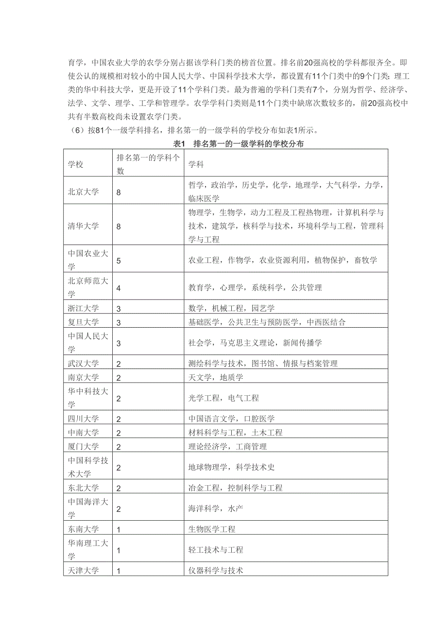 中国研究生教育与学科专业评价结果_第2页