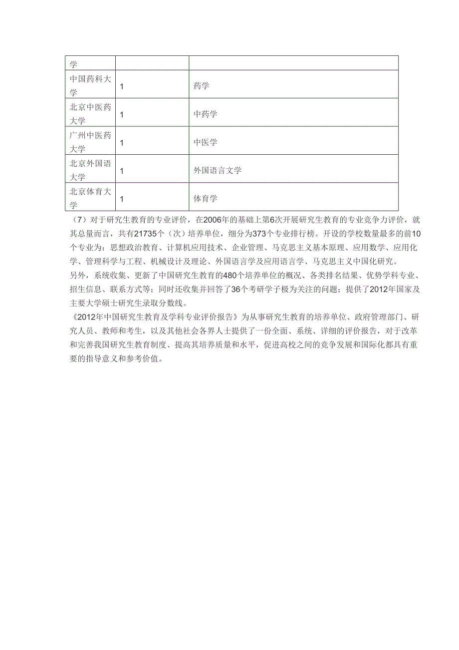 中国研究生教育与学科专业评价结果_第4页