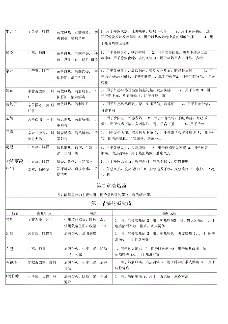 考研方剂学完整笔记手2打_第2页