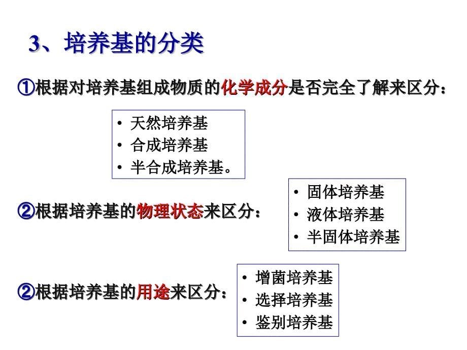 实验二培养基的制备_第5页