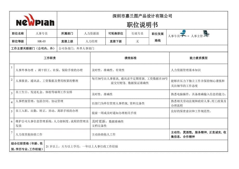 HR职位说明书职位说明书（设计公司）_第5页