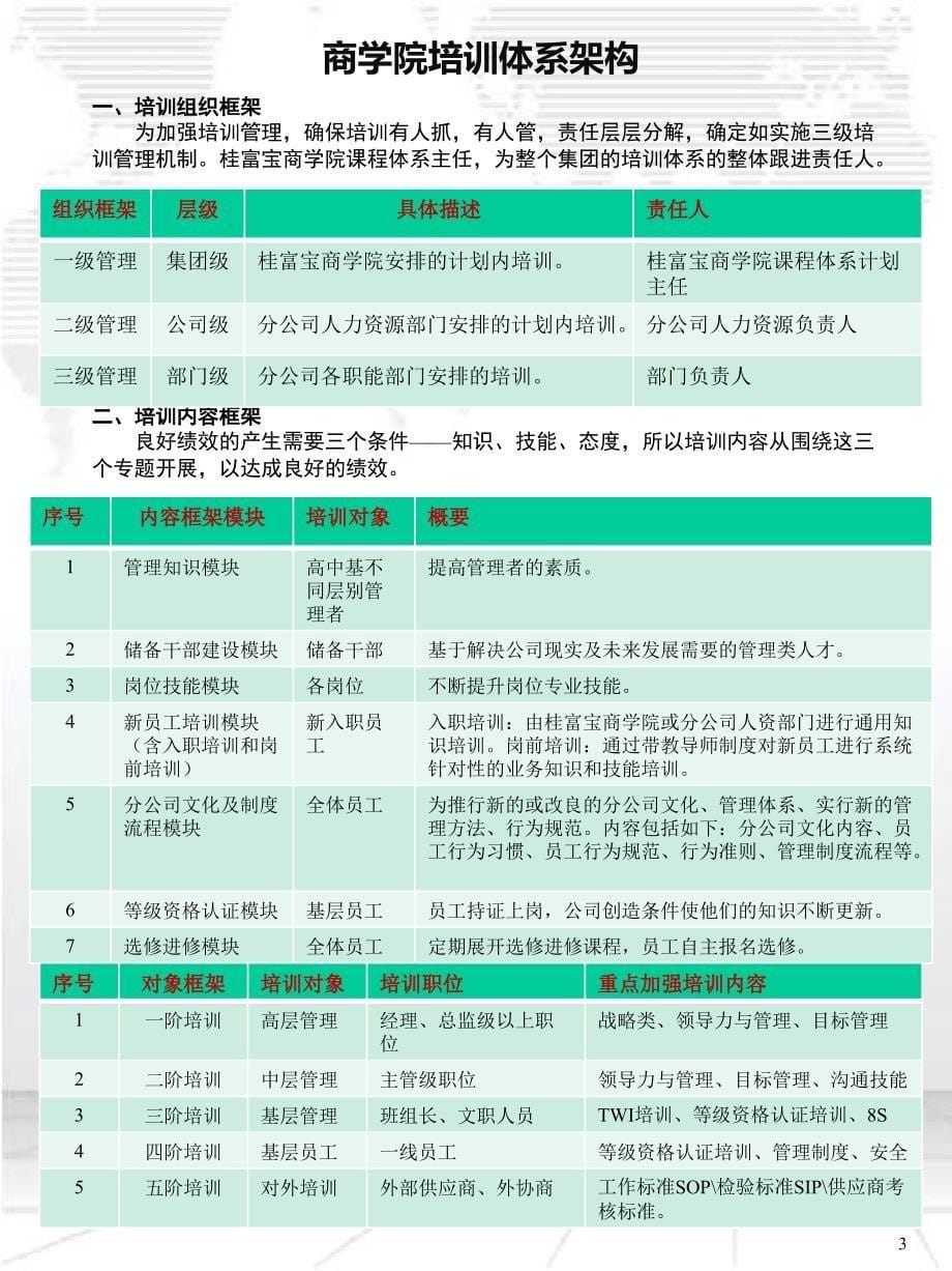 商学院建设方案完整版ppt课件_第5页