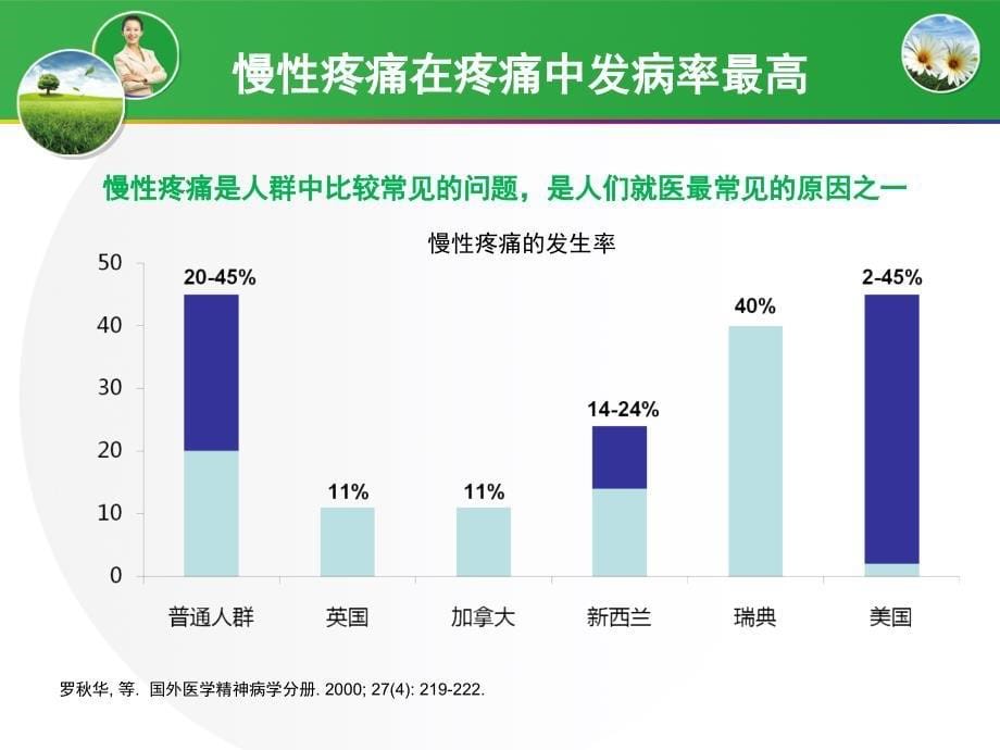 抑郁相关疼痛的机制性治疗_第5页