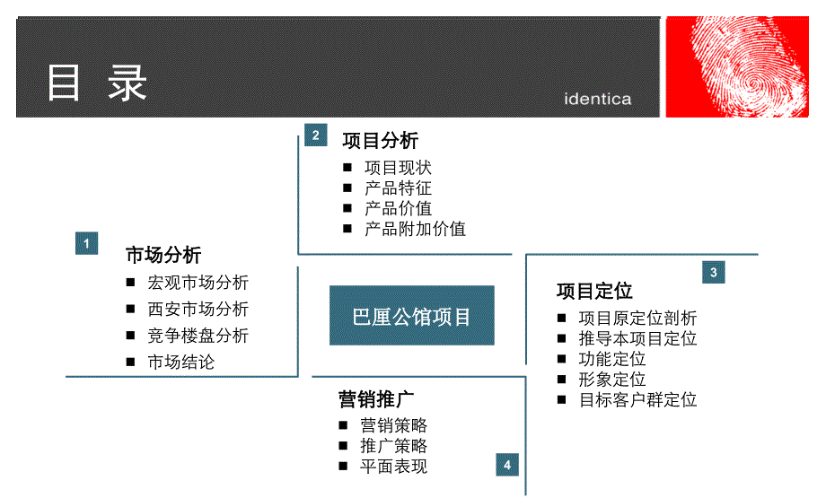 009年西安巴厘公馆项目定位报告_第3页