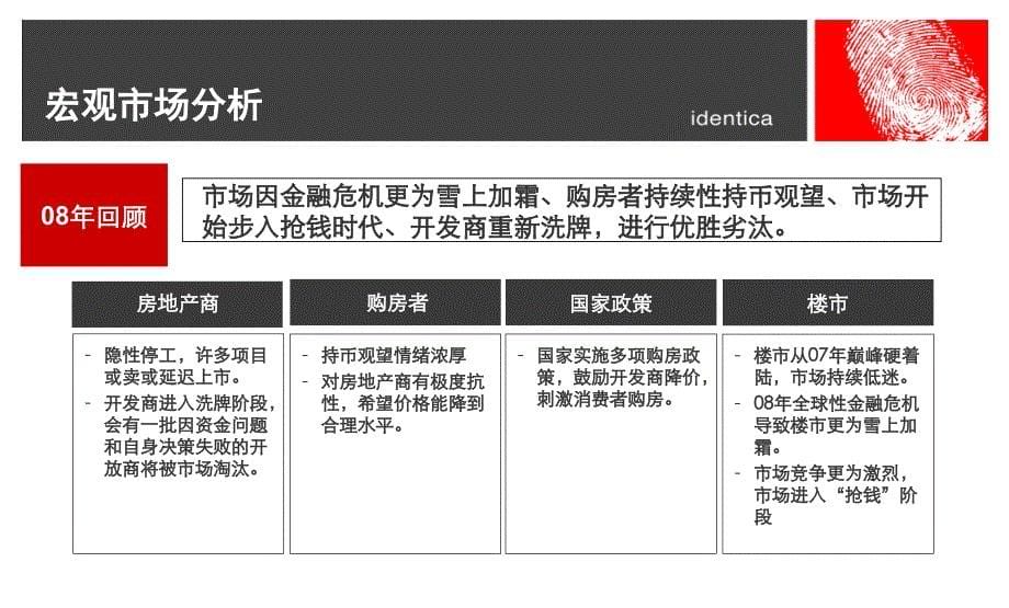 009年西安巴厘公馆项目定位报告_第5页