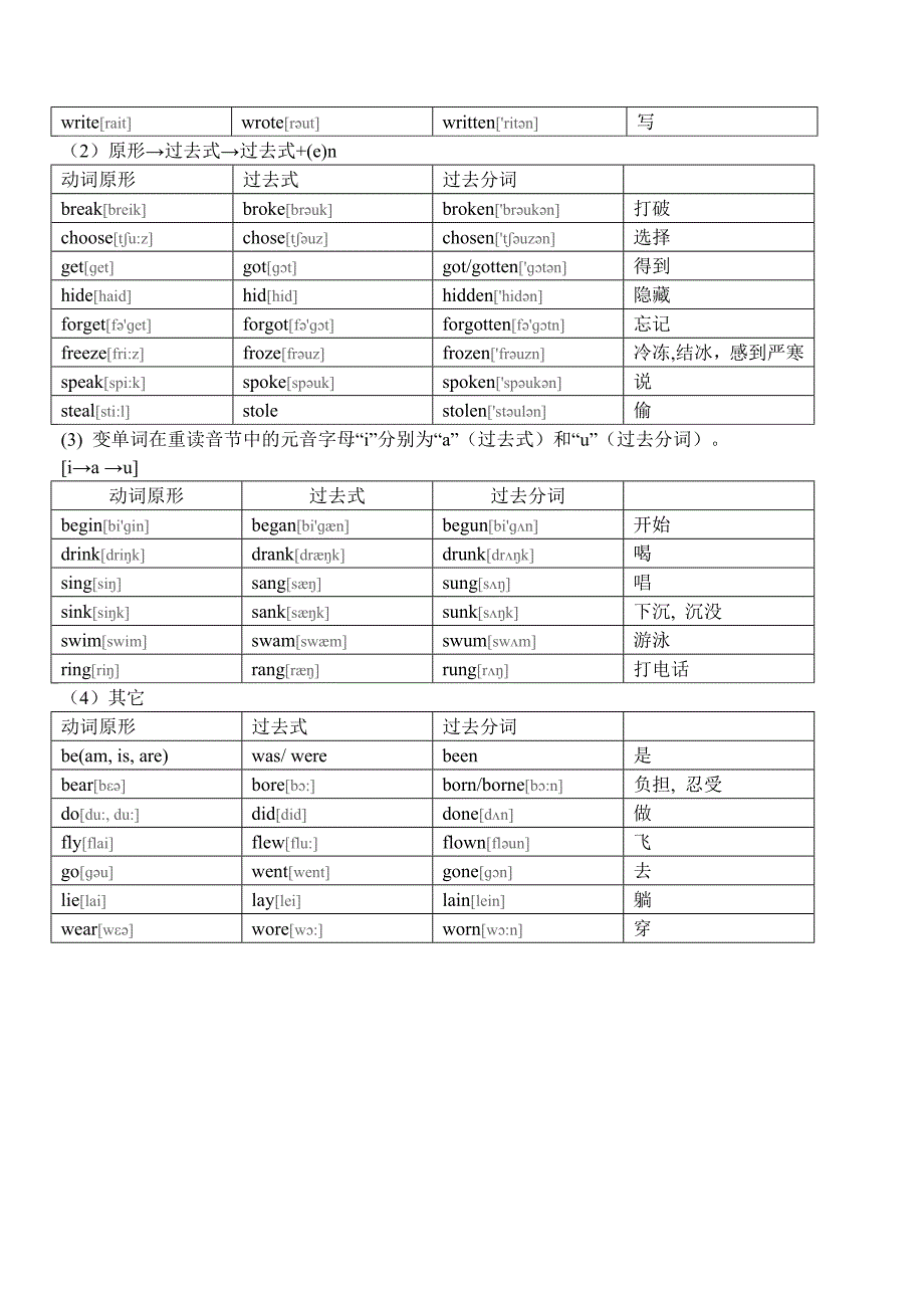 英语不规则动词表(附音标)(教育精品)_第4页