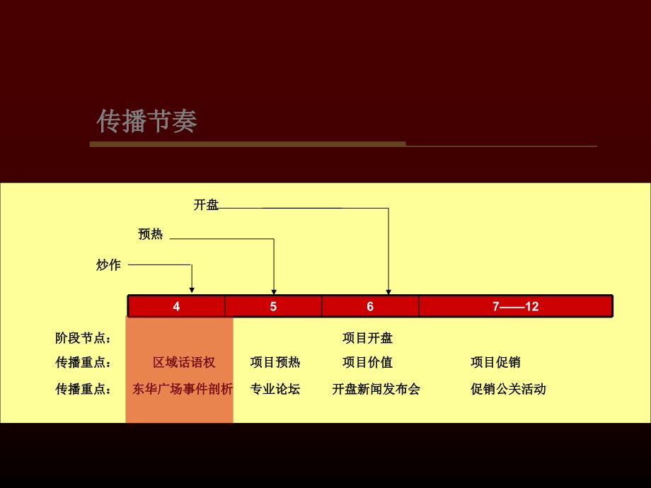 北京莱福行政公寓推广传播方案_第3页