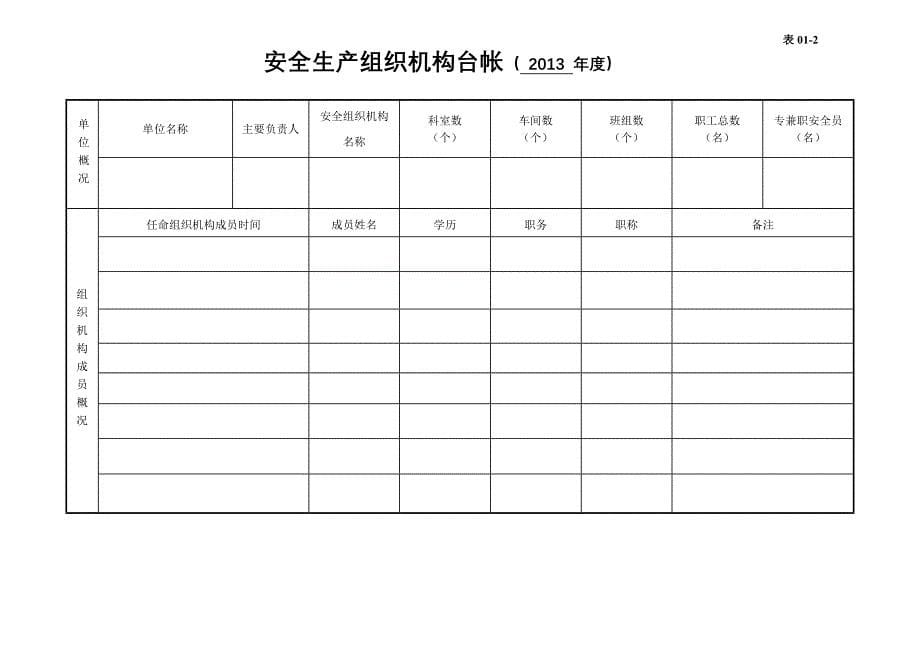 企业安全生产管理台账(共47页)_第5页