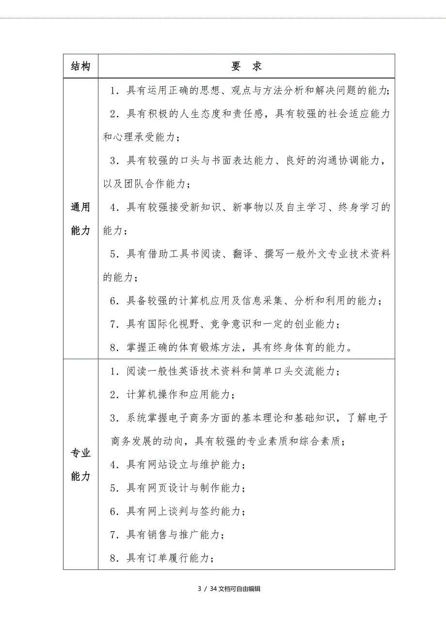 电子商务(网络营销方向)人才培养方案_第4页