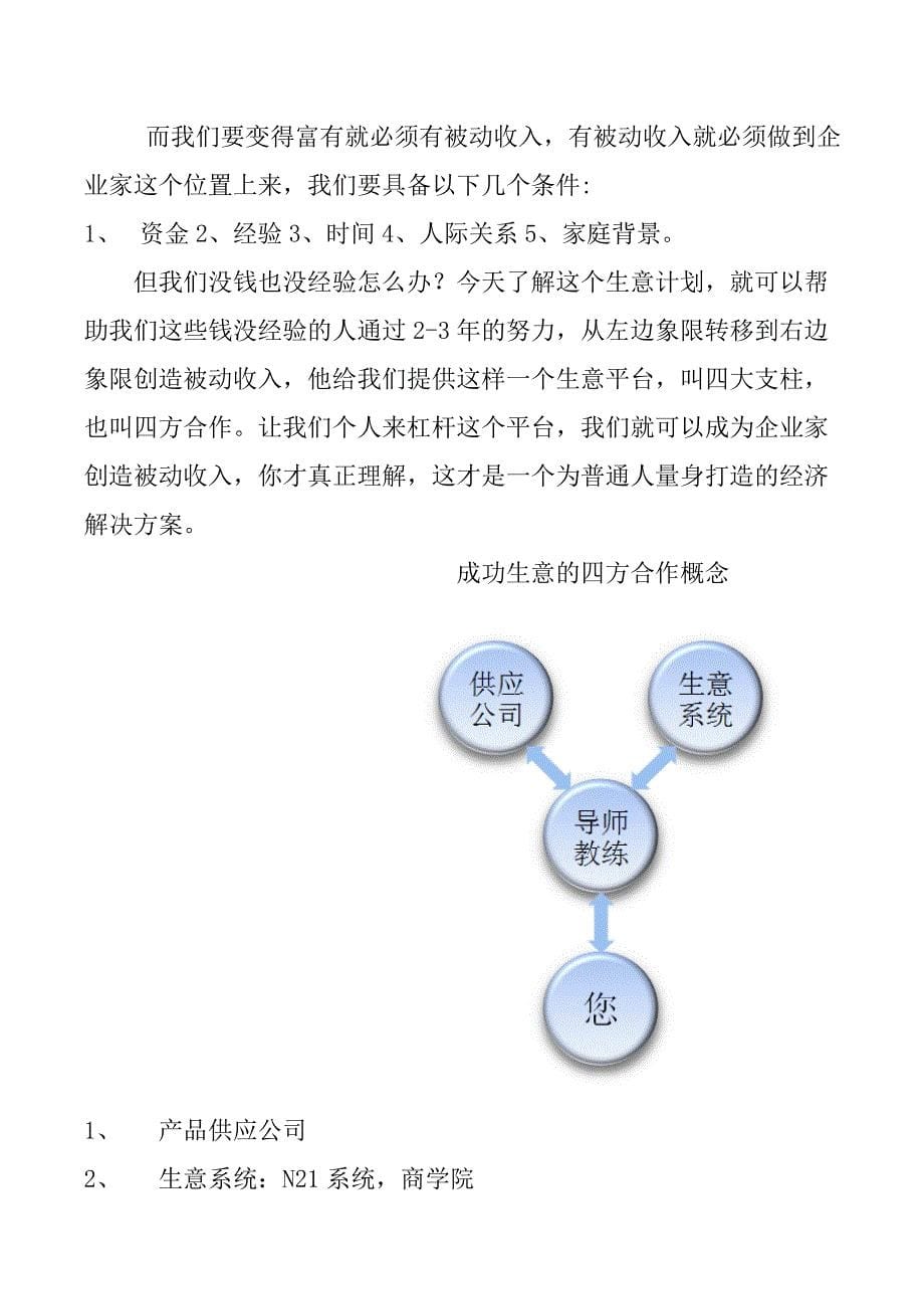 网络21成功系统生意计划_第5页