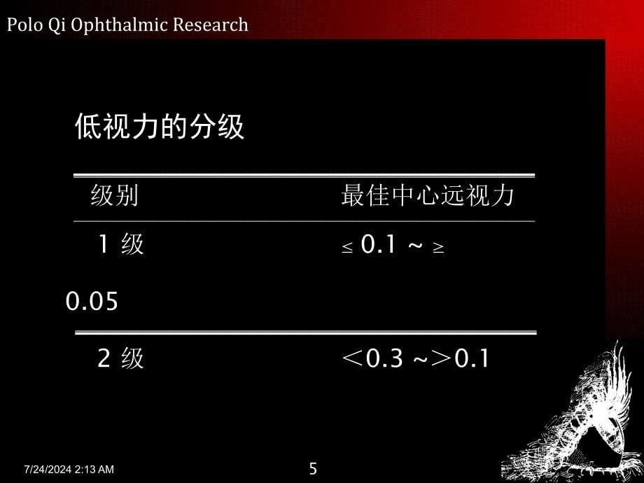 低视力病史采集教学课件_第5页