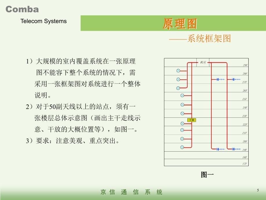 图纸设计要求_第5页